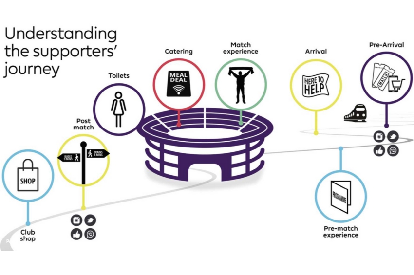 VisitFootball Stadium Assessment Programme: Improving Fan Experience in Premier League Stadiums — banner