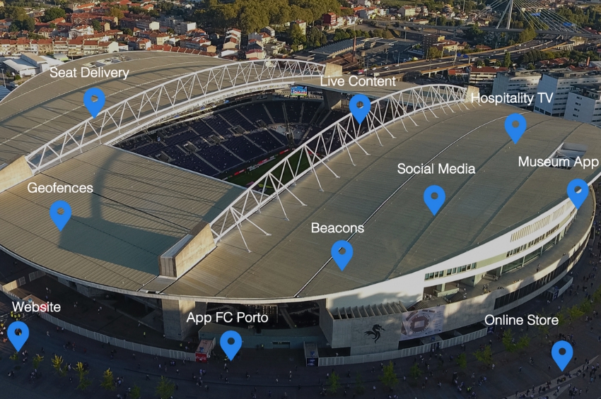 Digitalisation process of FC Porto — banner
