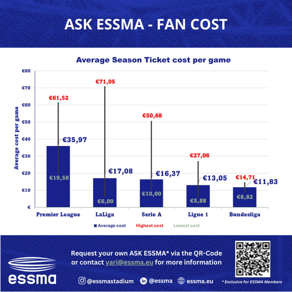 The true cost of being a fan