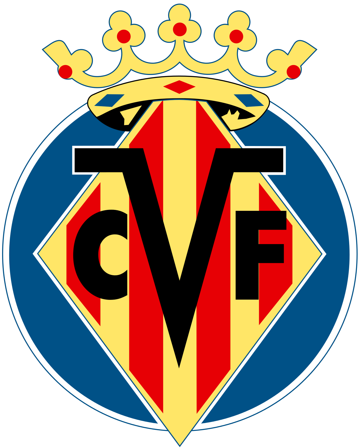 Villarreal CF B